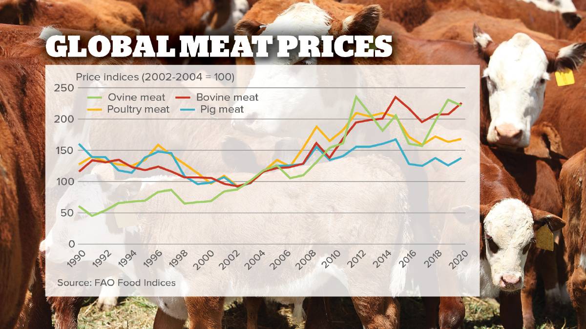 Australian beef breeders competitive on a global scale: agri ...